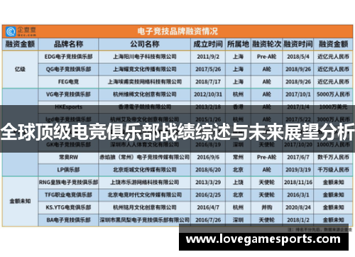 全球顶级电竞俱乐部战绩综述与未来展望分析 全球顶级电竞俱乐部战绩综述与未来展望分析
