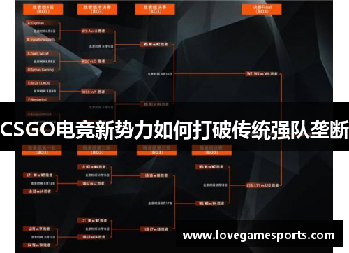 CSGO电竞新势力如何打破传统强队垄断