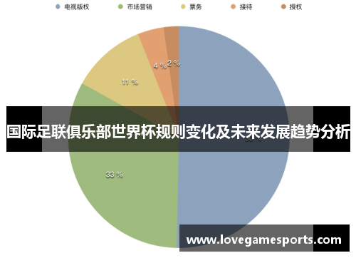 国际足联俱乐部世界杯规则变化及未来发展趋势分析 国际足联俱乐部世界杯规则变化及未来发展趋势分析